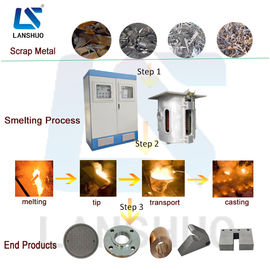 Koperen staal schroot gietijzer Metalen inductie smeltoven Midden frequentie Neiging inductie smeltoven